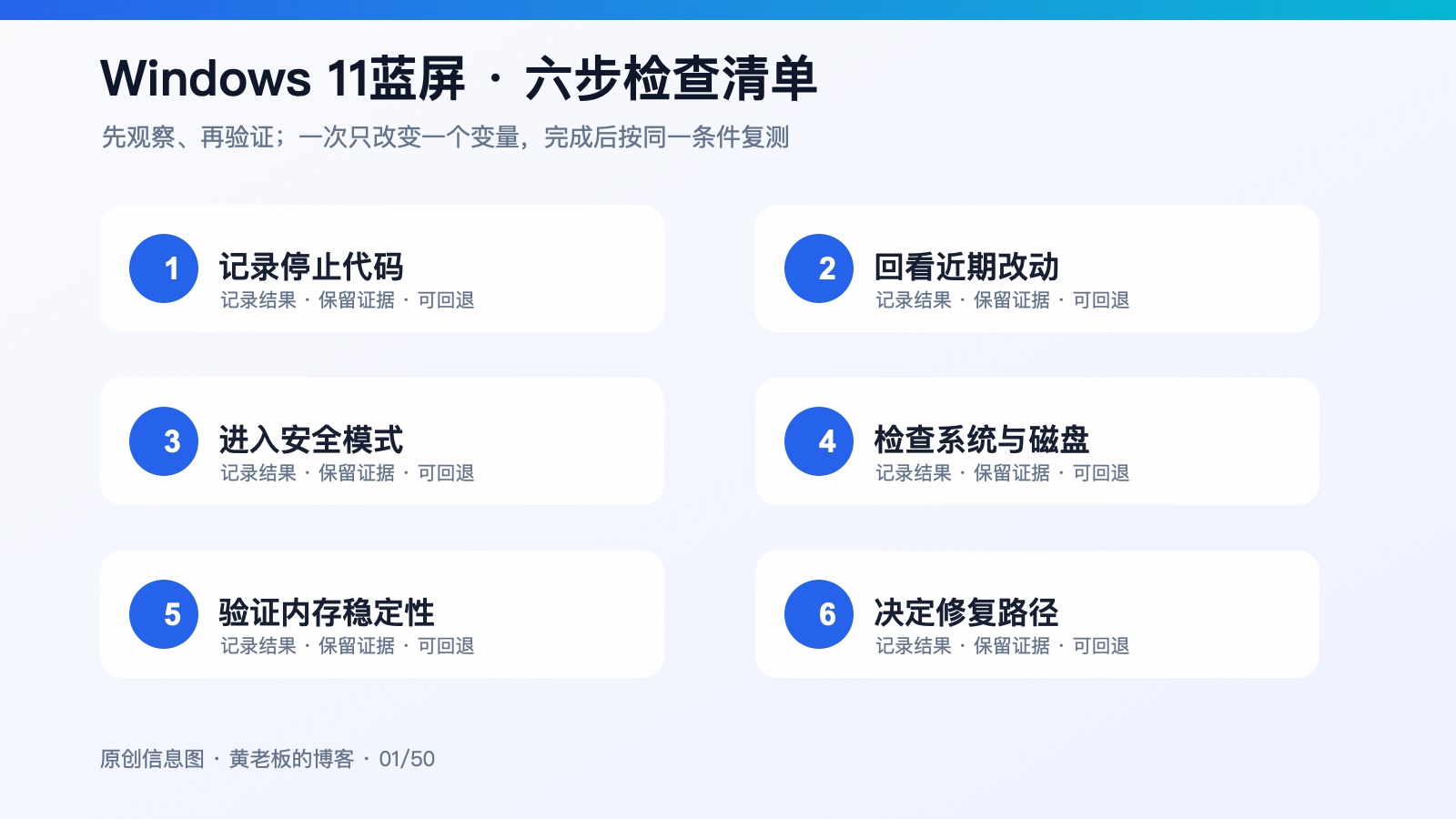Windows 11蓝屏先别重装：从停止代码到硬件检测的完整排查六步检查信息图