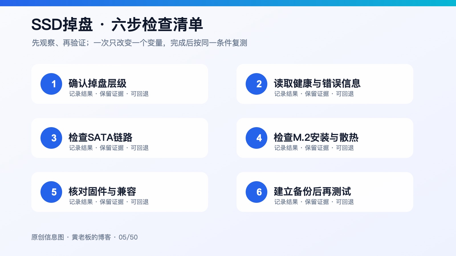 SSD偶尔识别不到或频繁掉盘,先查接口、供电还是硬盘本体六步检查信息图