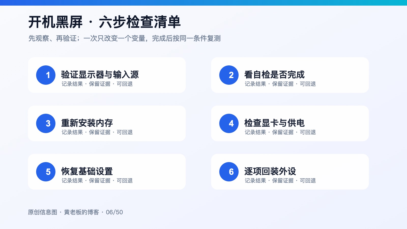 主机风扇转但显示器黑屏：内存、显卡与显示链路排查指南六步检查信息图