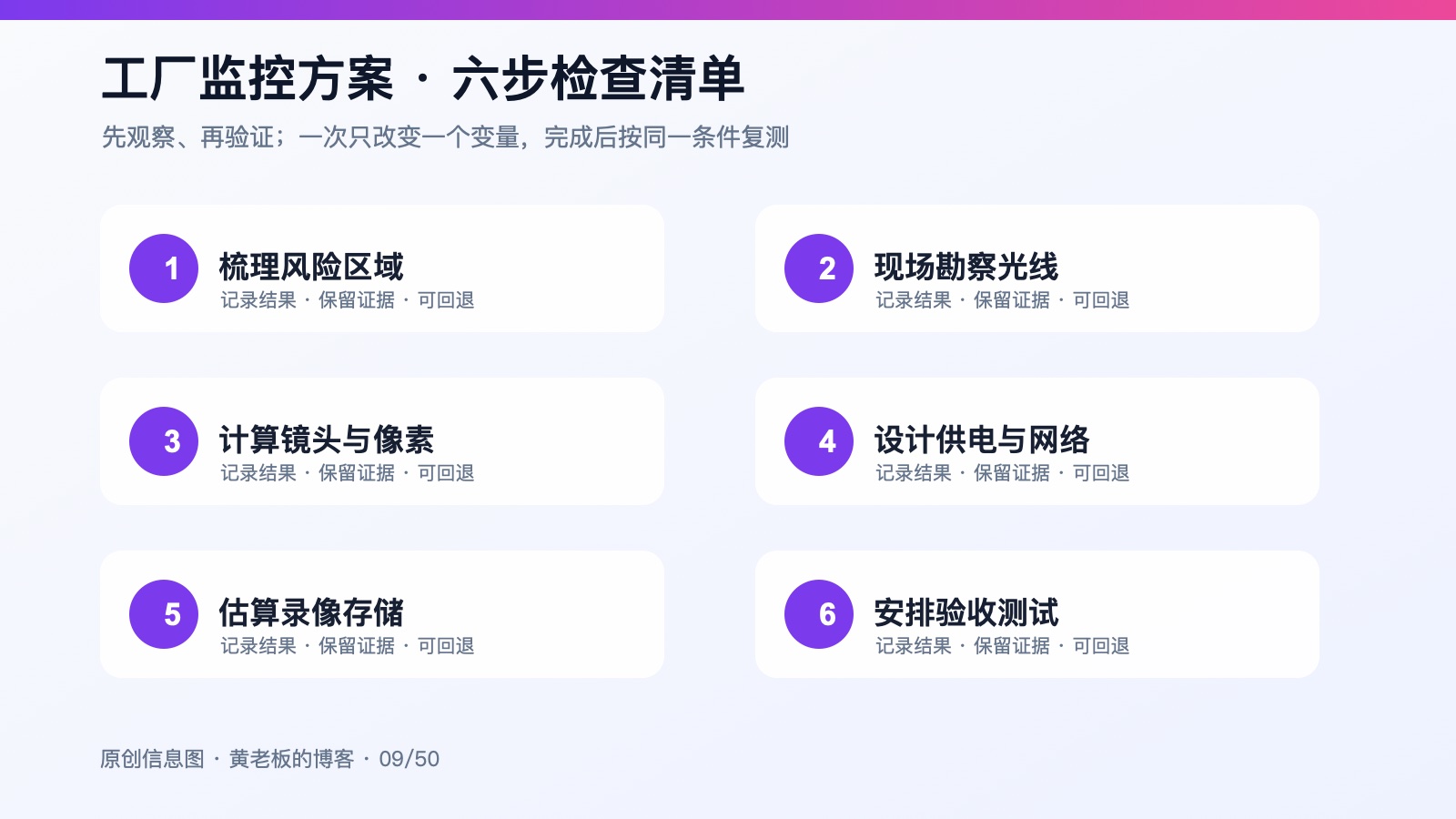 小工厂监控怎么规划：点位、照明、存储与网络一次讲清六步检查信息图
