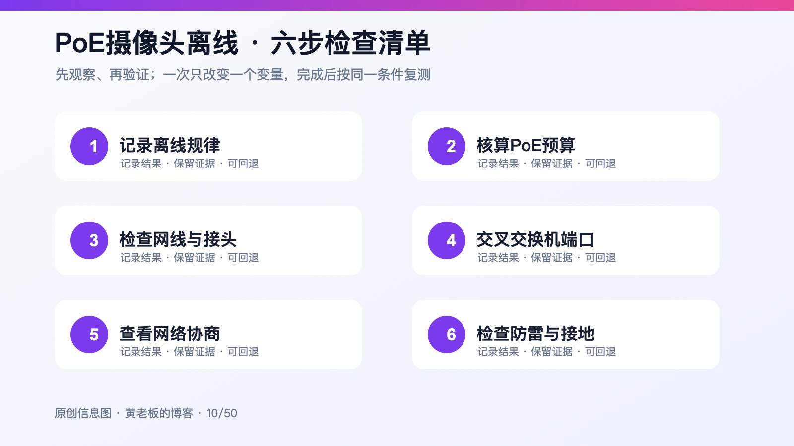 PoE摄像头频繁离线：从功率预算到网线质量的排查思路六步检查信息图
