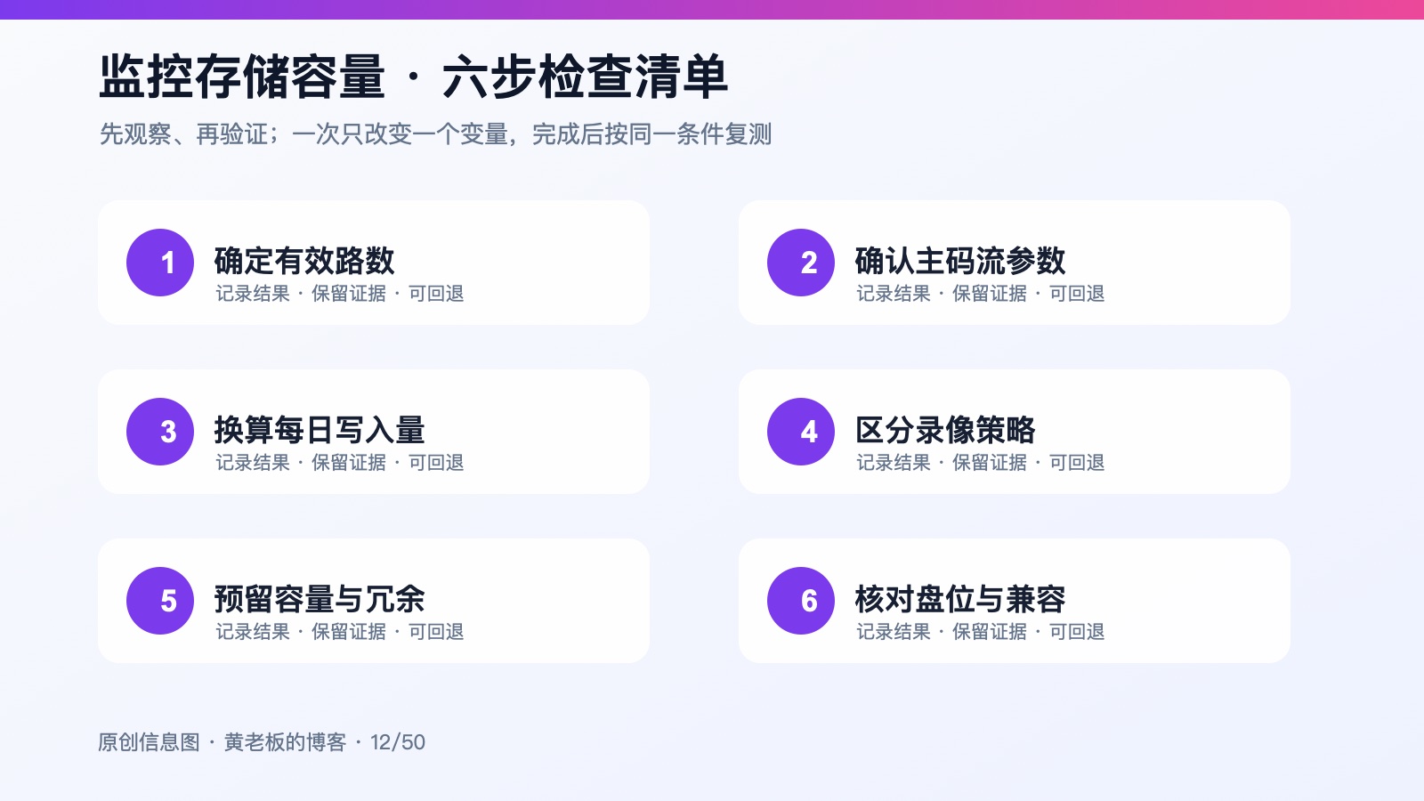 NVR录像要保存30天，需要多大硬盘：把影响因素算明白六步检查信息图