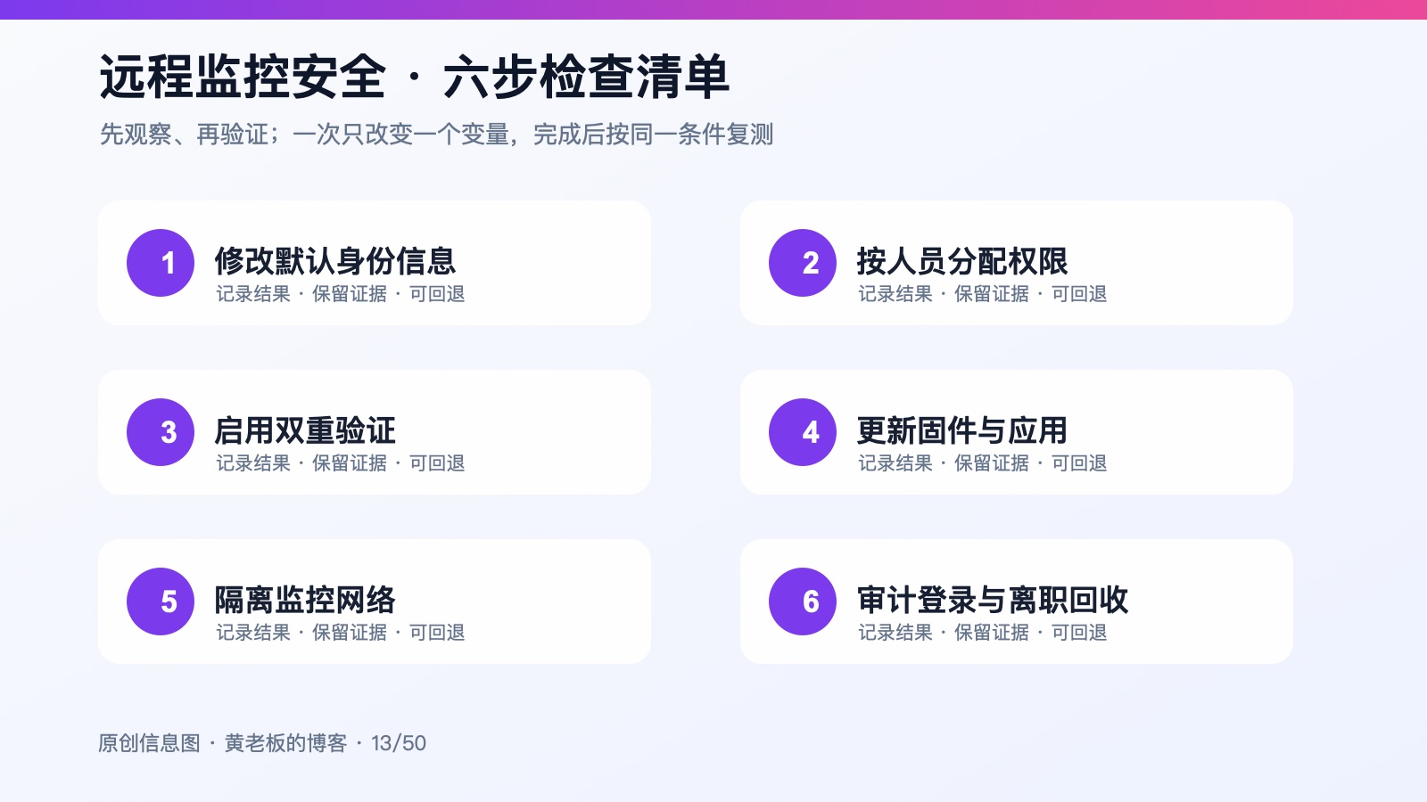 手机远程看监控怎样更安全：账号、权限与更新设置清单六步检查信息图