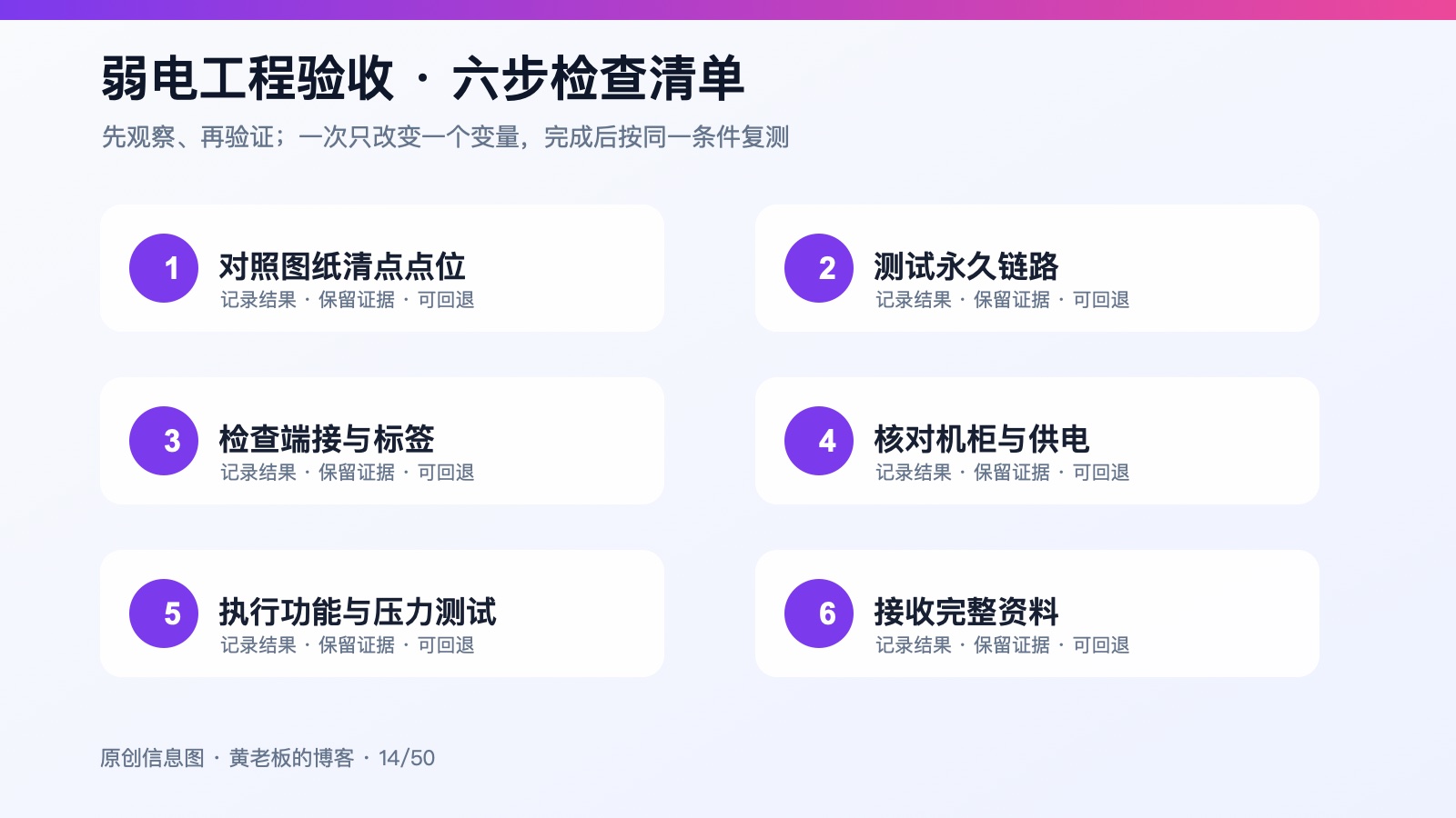 弱电工程完工怎么验收：不是所有网口亮灯就算合格六步检查信息图