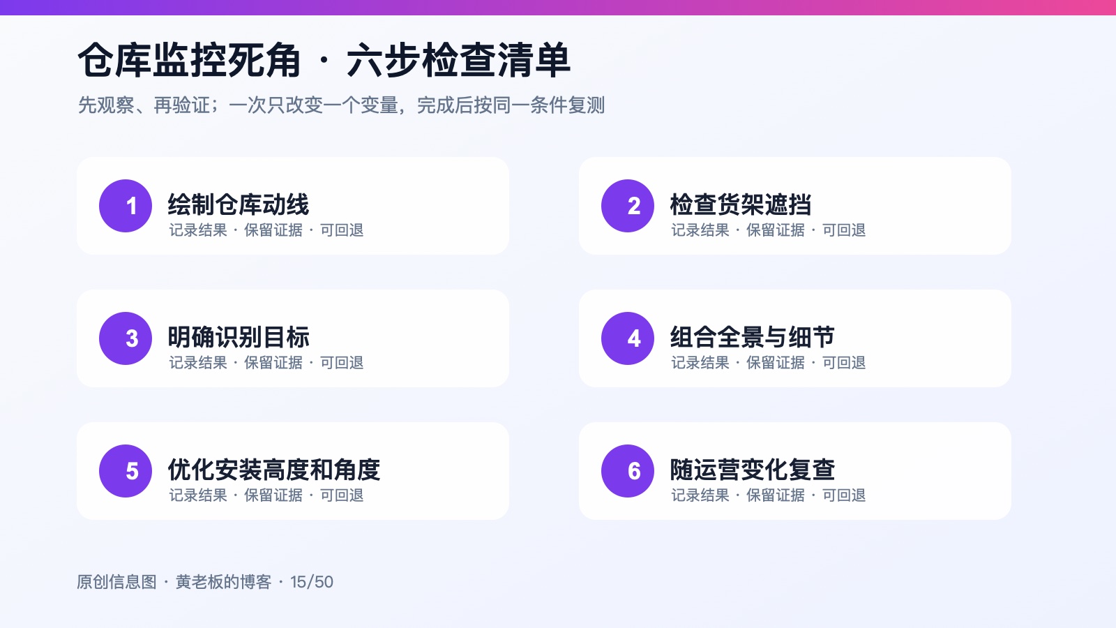 仓库监控有死角怎么办：用动线和目标尺寸重新审视点位六步检查信息图