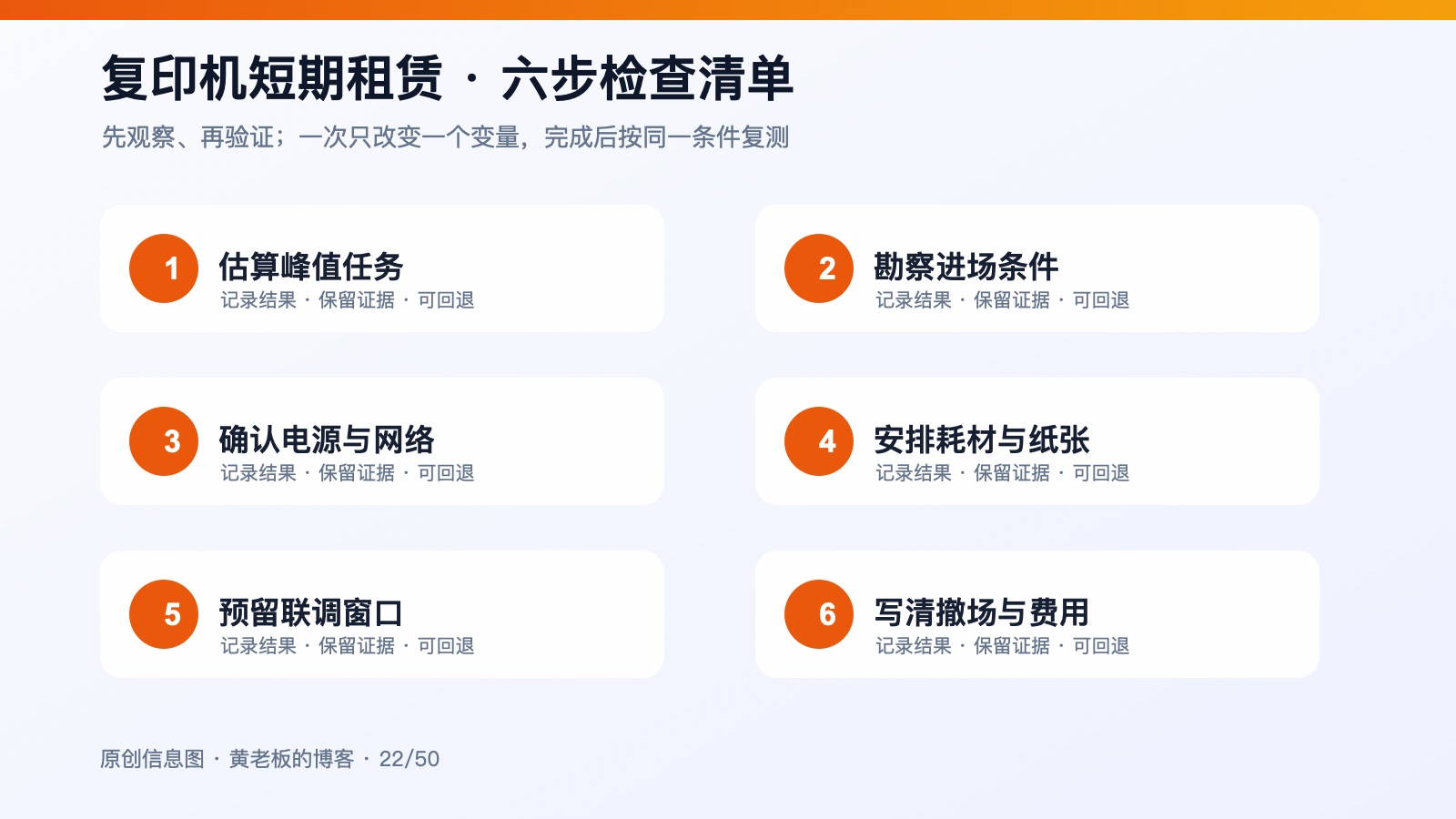 展会、培训和会议旺季短租复印机，提前确认哪些条件六步检查信息图