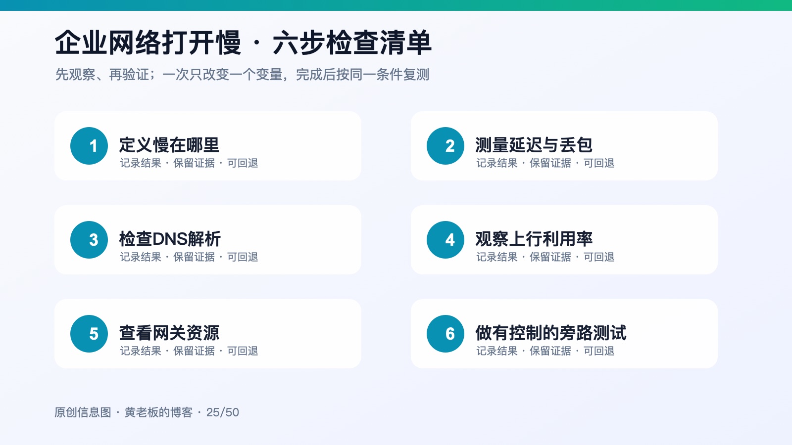 企业宽带能测速但网页打开慢：DNS、丢包与并发连接排查六步检查信息图
