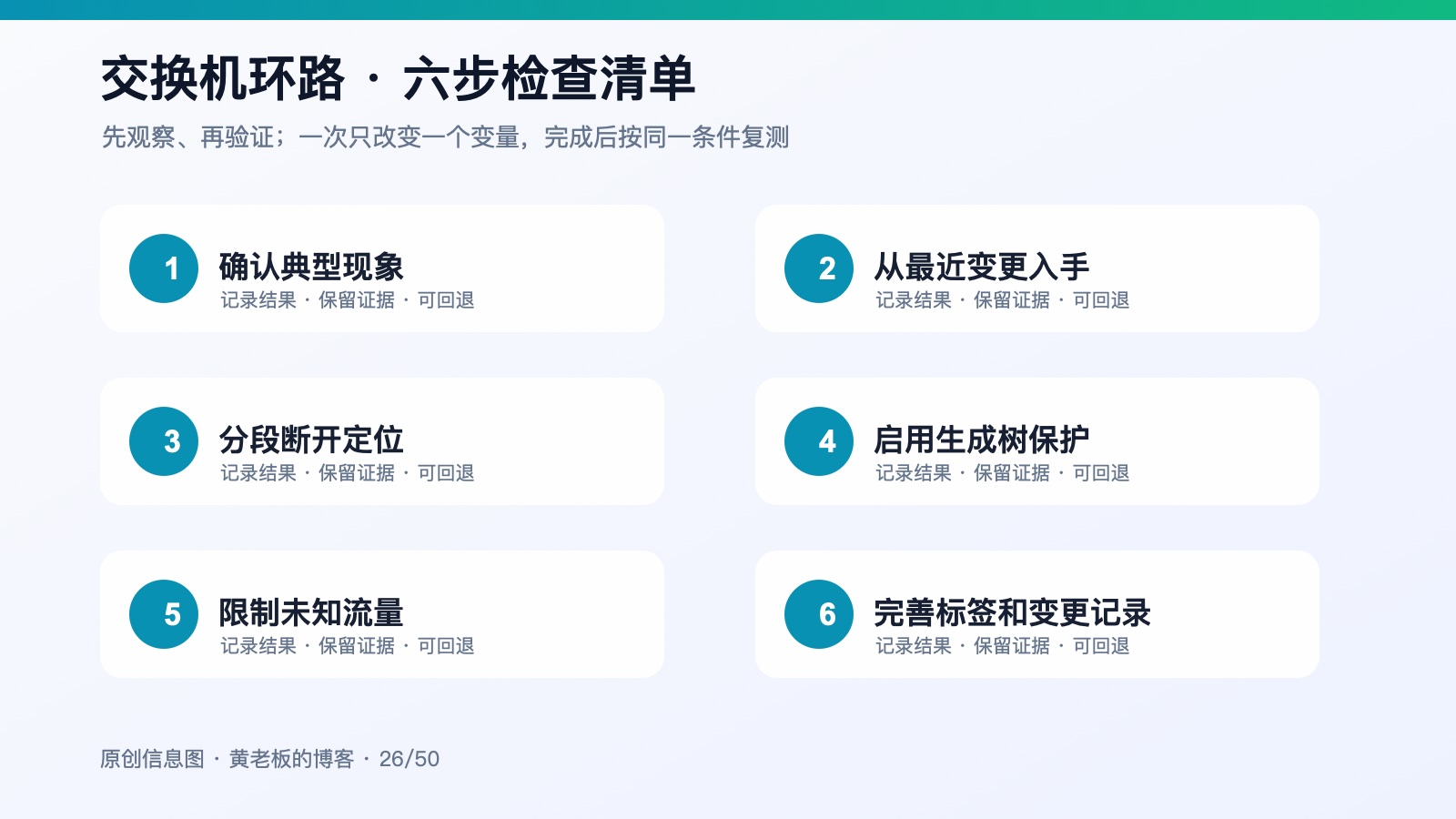 交换机环路为什么会让全公司断网：识别广播风暴与预防方法六步检查信息图