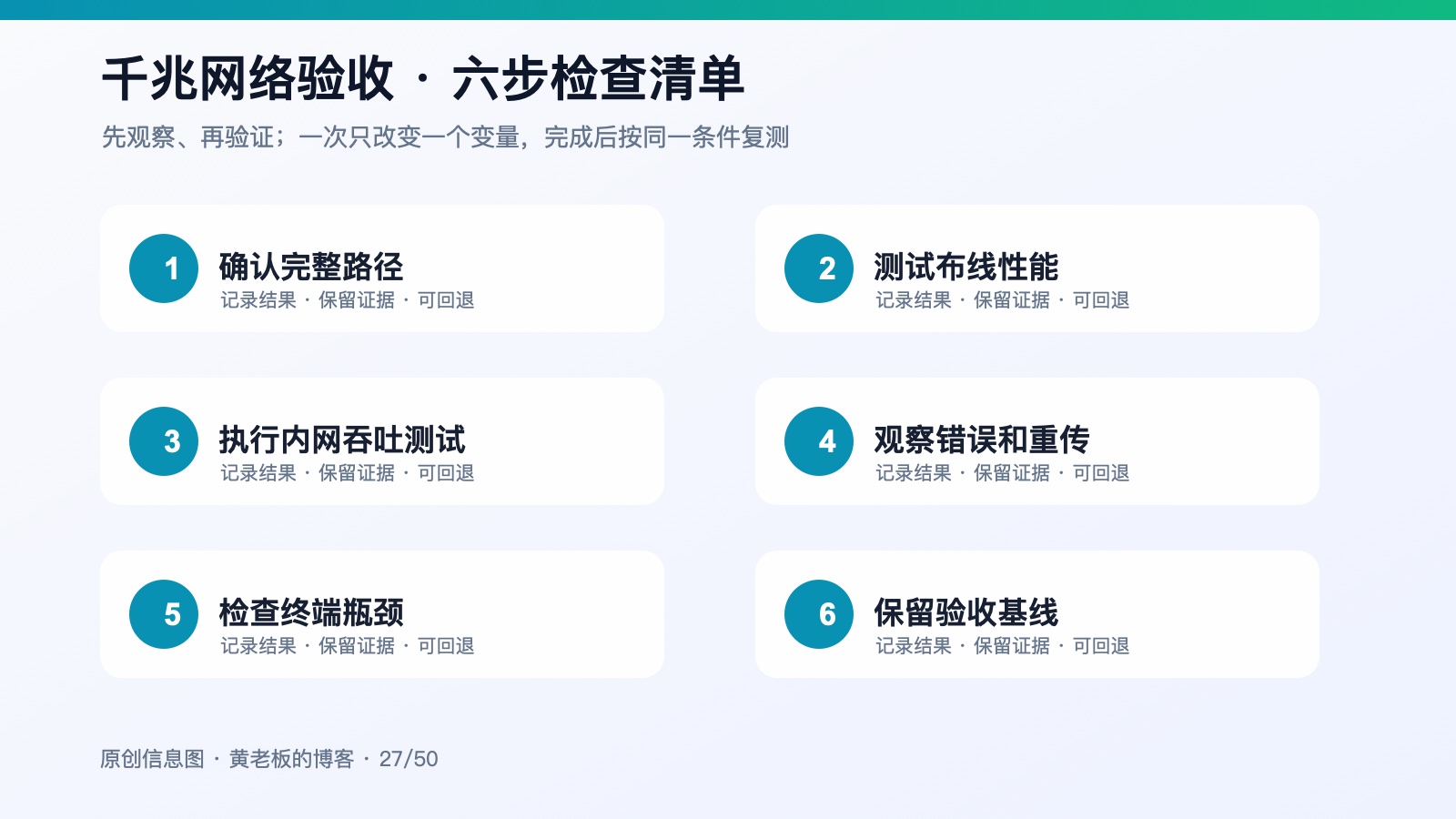 千兆网络验收别只看网卡显示1.0Gbps：吞吐、丢包与布线都要测六步检查信息图