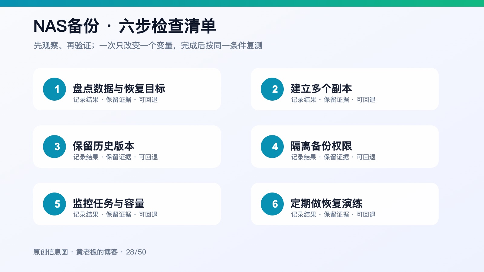 NAS不是备份的同义词：企业文件如何落实3-2-1备份六步检查信息图