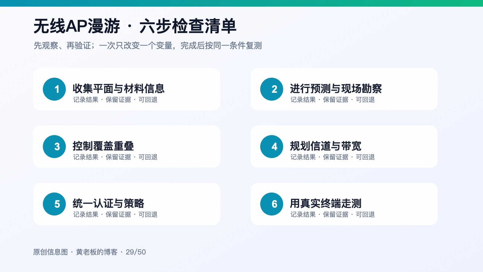 多楼层办公室无线AP怎么布置，才能减少漫游掉线六步检查信息图