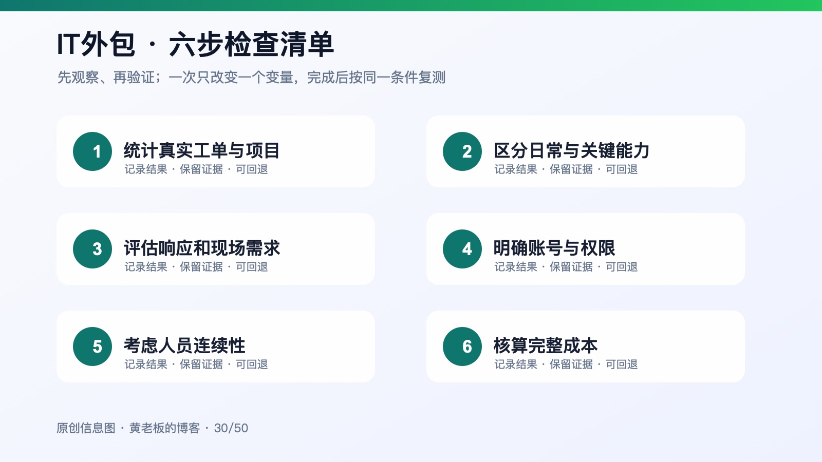 小公司该请专职IT还是选择IT外包:从工作量和风险判断六步检查信息图