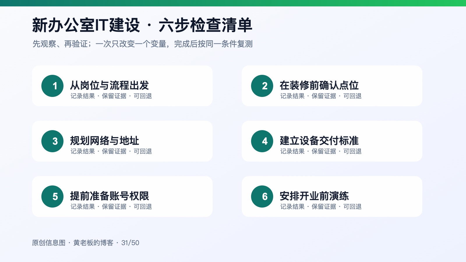 新办公室开业前的IT清单：网络、电脑、打印和账号别漏项六步检查信息图