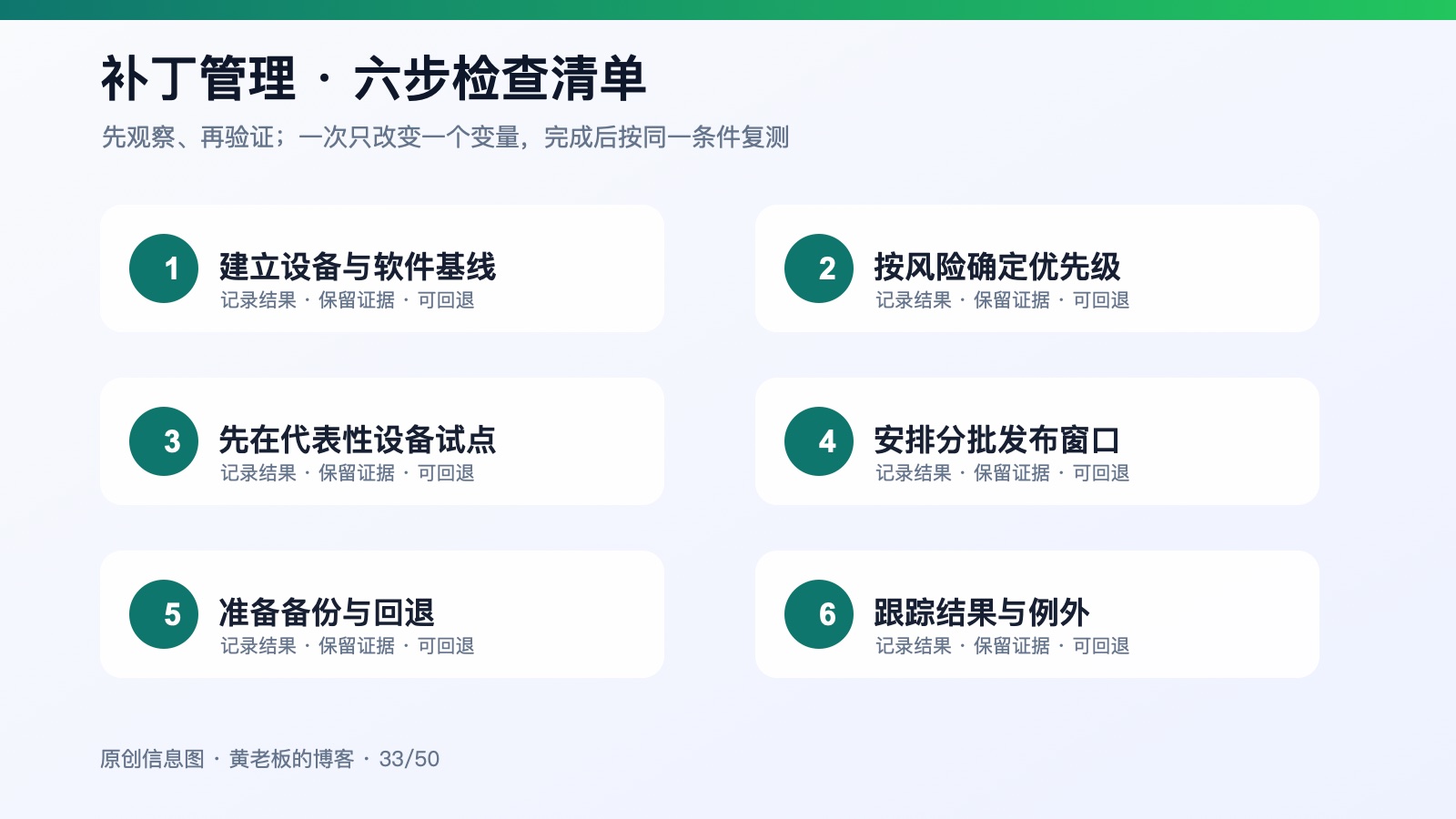 企业电脑补丁管理怎么做：更新不是点一下全部安装六步检查信息图