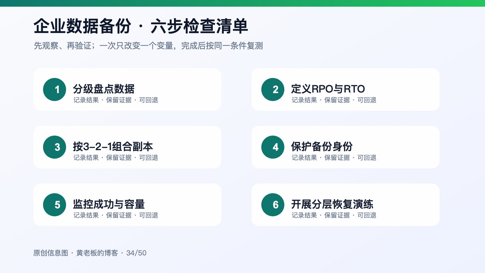 企业数据备份落地指南：从3-2-1原则到恢复演练六步检查信息图