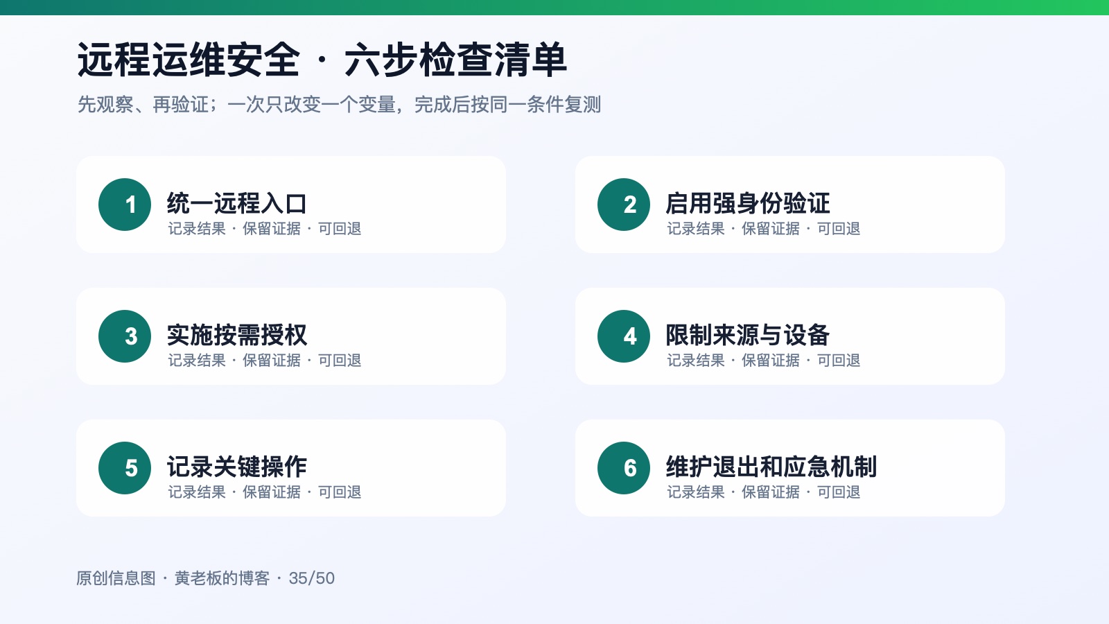 远程运维怎样既方便又安全：入口、授权和操作记录缺一不可六步检查信息图