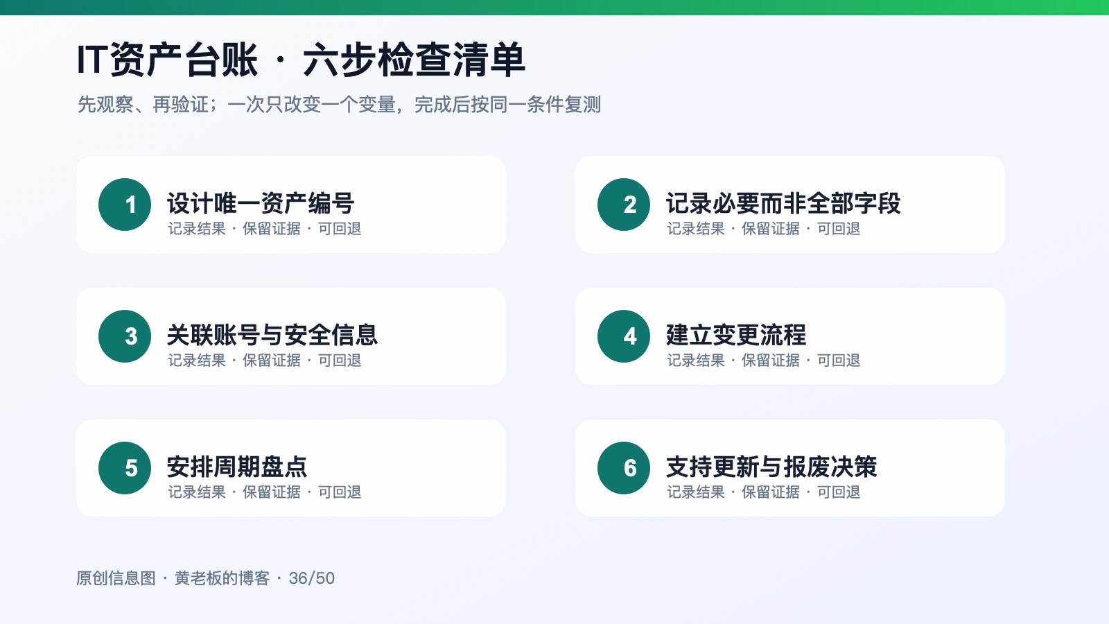IT资产台账怎么建才有用：从设备编号到维修与报废记录六步检查信息图