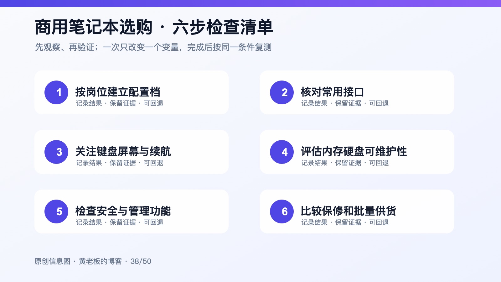 商用笔记本怎么选：接口、可维护性和售后比轻薄参数更重要六步检查信息图
