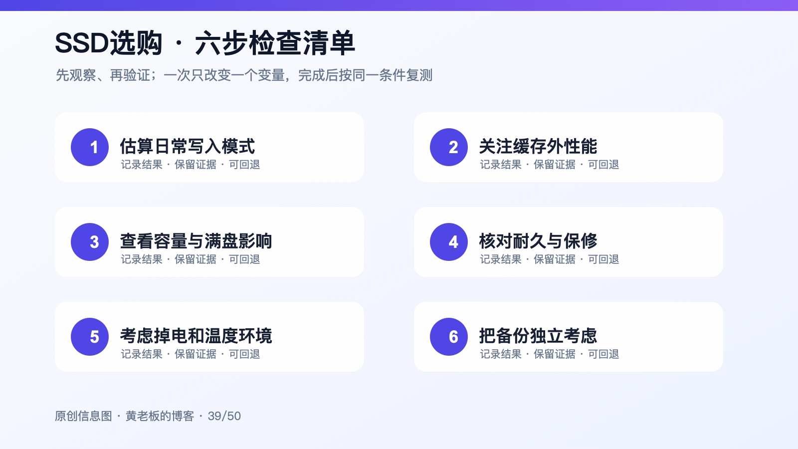 SSD选TLC还是QLC：从写入量、缓存和保修看真实需求六步检查信息图