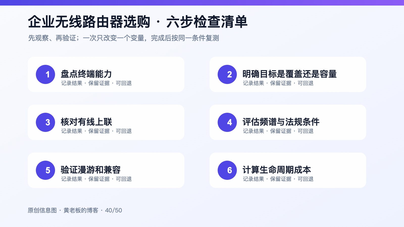 办公室升级Wi-Fi 6还是Wi-Fi 7：先看终端、上联和场景六步检查信息图