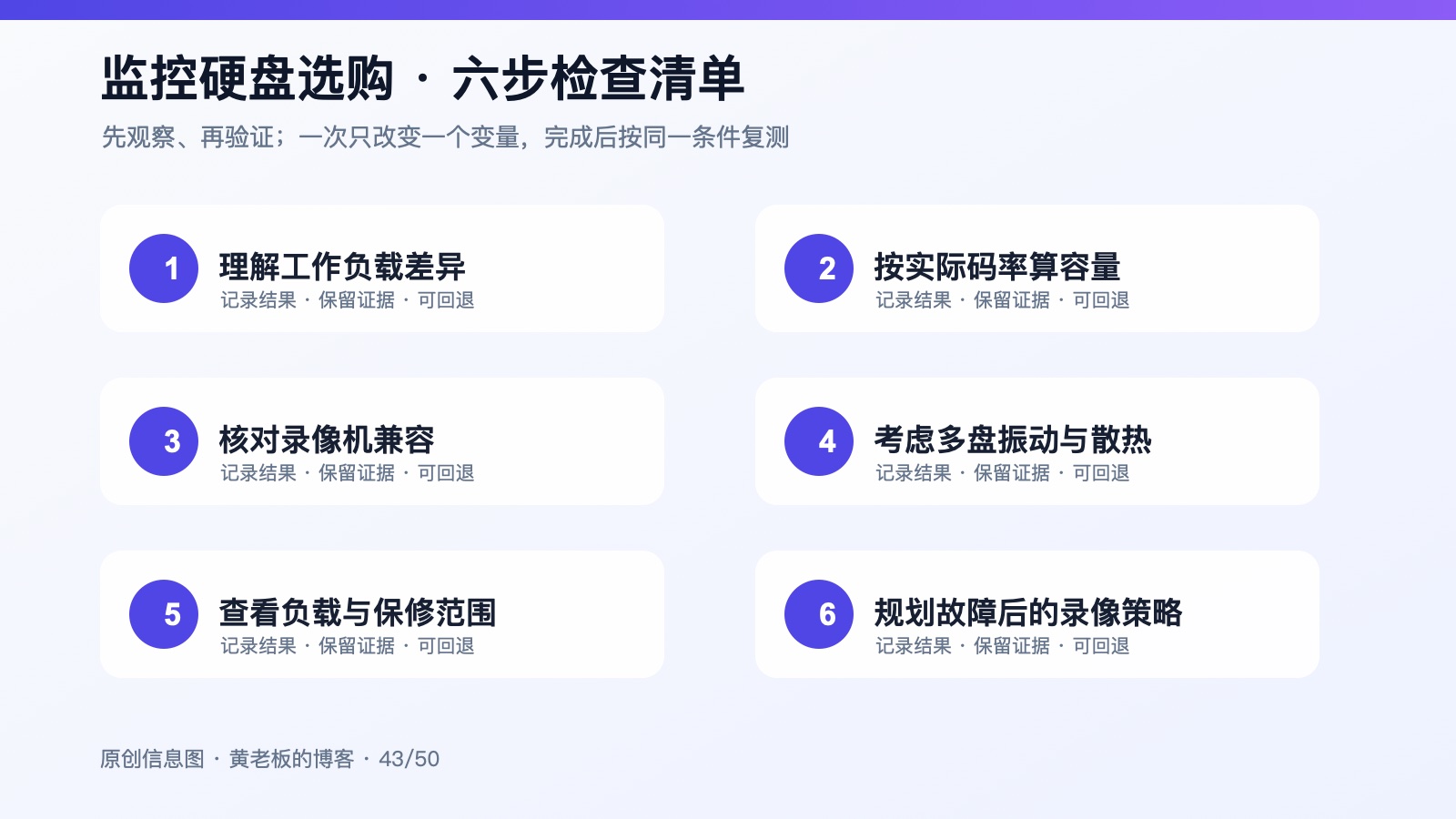 监控硬盘和普通桌面硬盘有什么差别，录像机该怎么选六步检查信息图