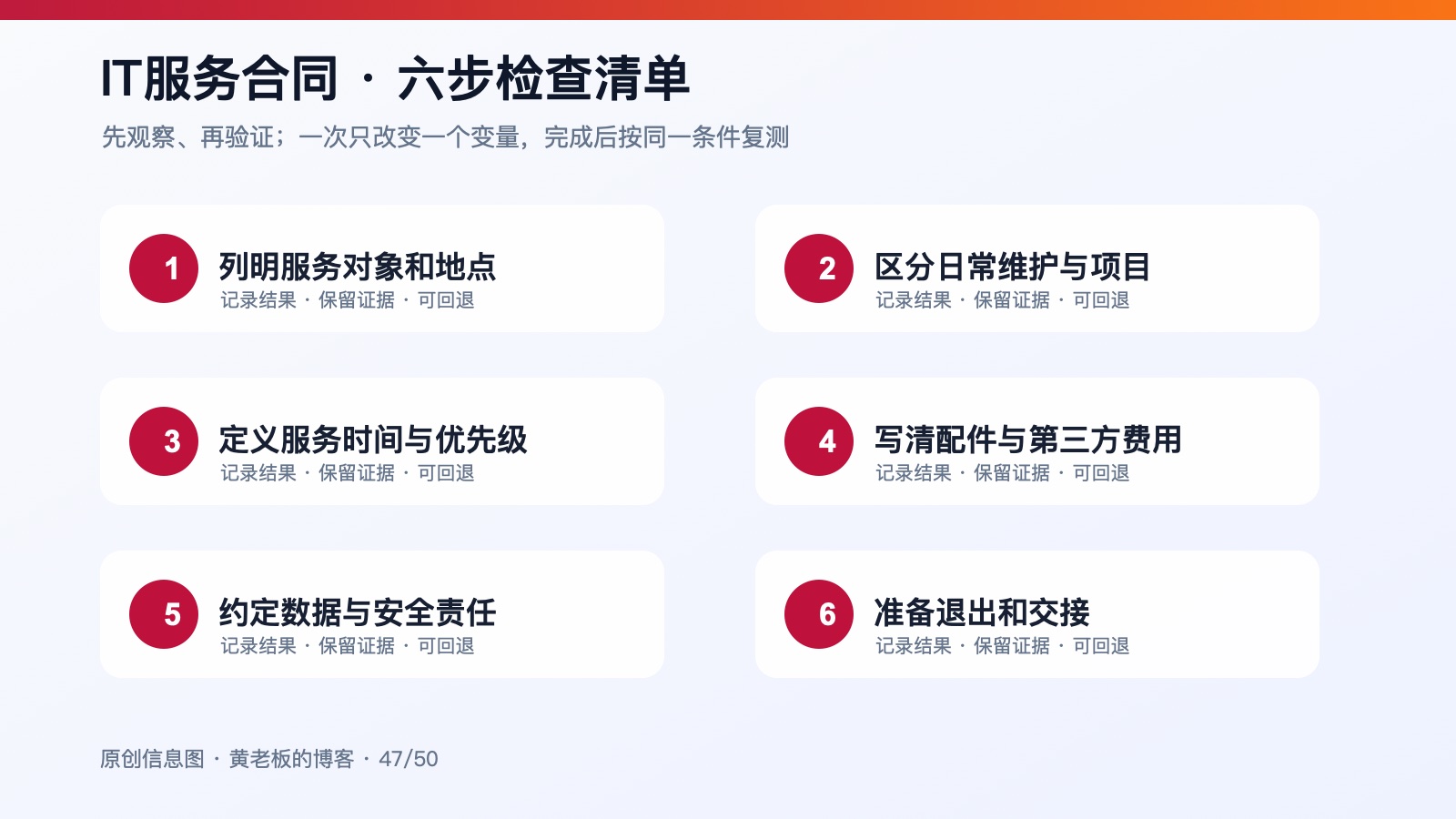 小企业IT服务合同怎样写清边界，减少双方理解偏差六步检查信息图