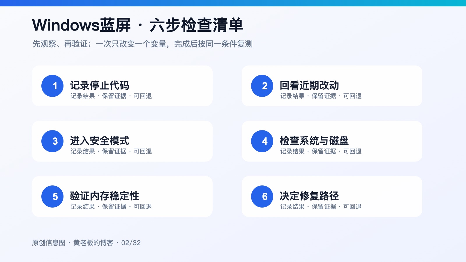 Windows 蓝屏反复出现，先看这三类原因六步排查原创信息图