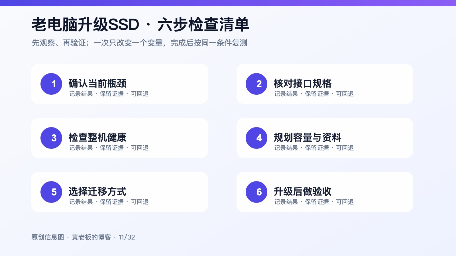 老电脑升级 SSD 是否值得，看这三个条件六步排查原创信息图