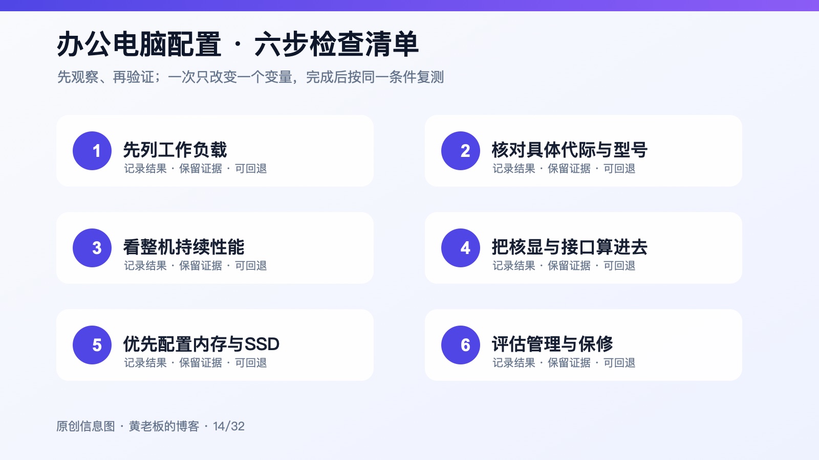 办公电脑怎么配，不一定要追求高端显卡六步排查原创信息图
