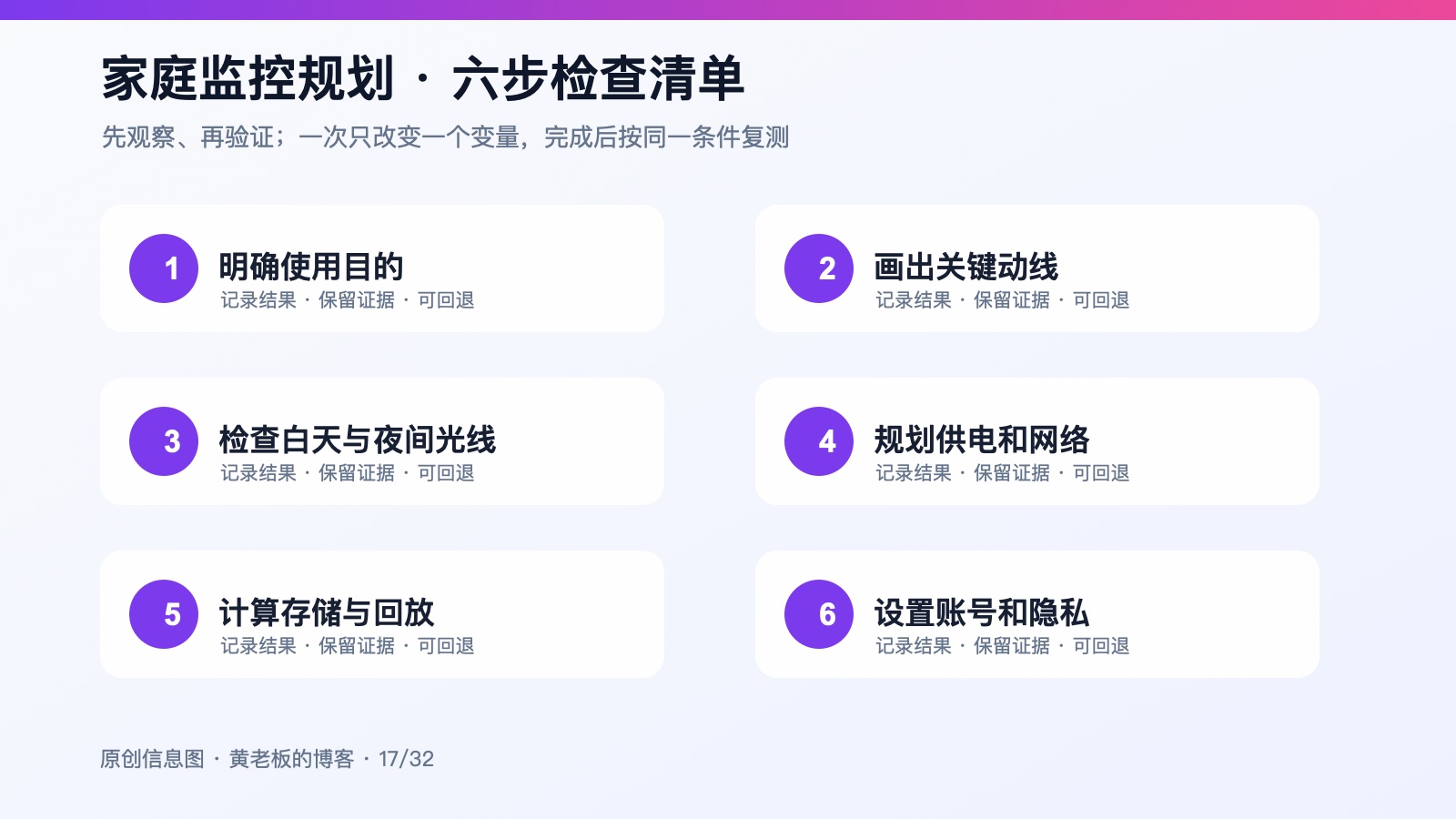 家庭安装监控，摄像头数量不是越多越好六步排查原创信息图