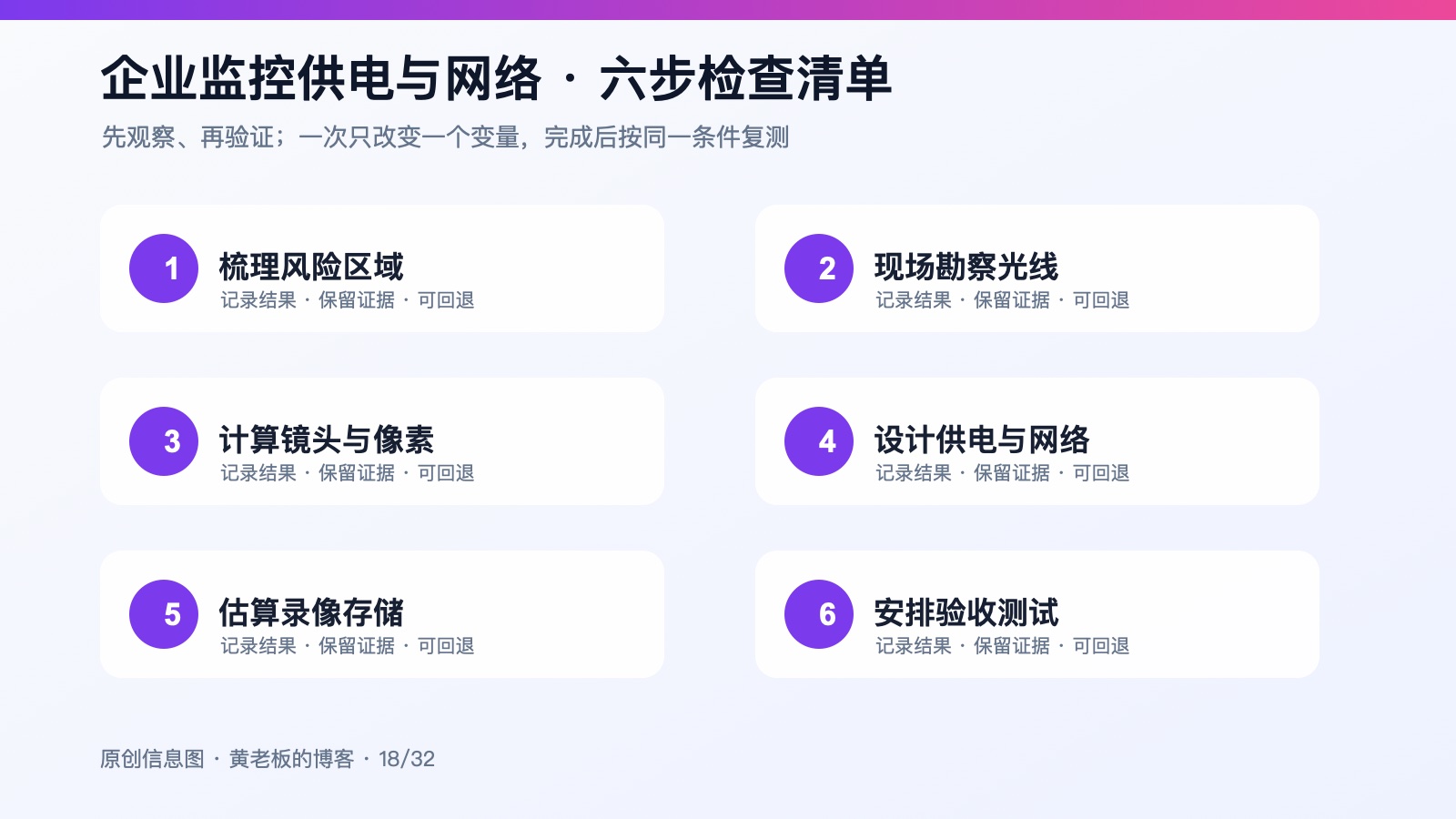企业监控安装前，要先规划供电和网络六步排查原创信息图