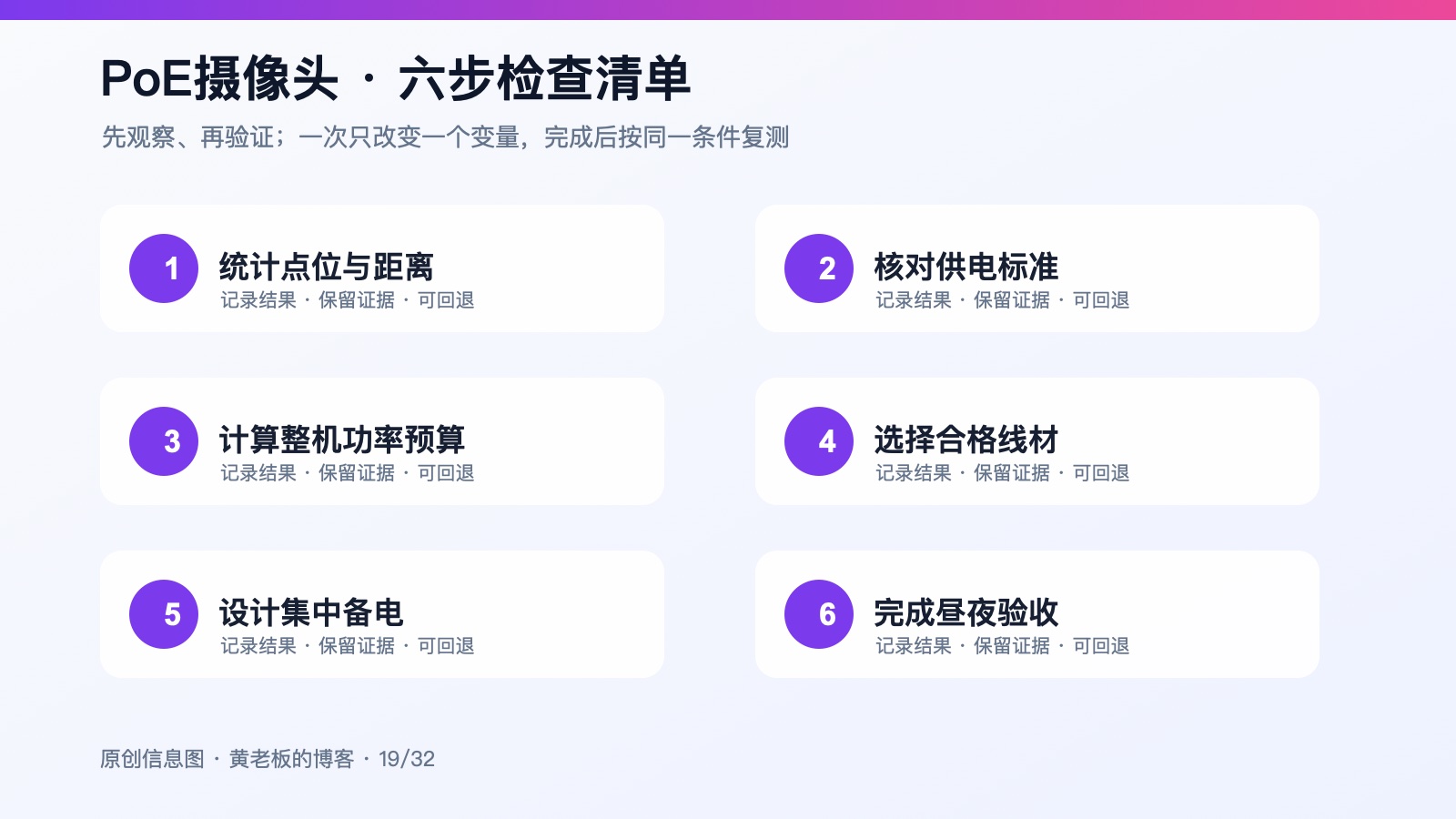POE 摄像头为什么适合中小商铺六步排查原创信息图