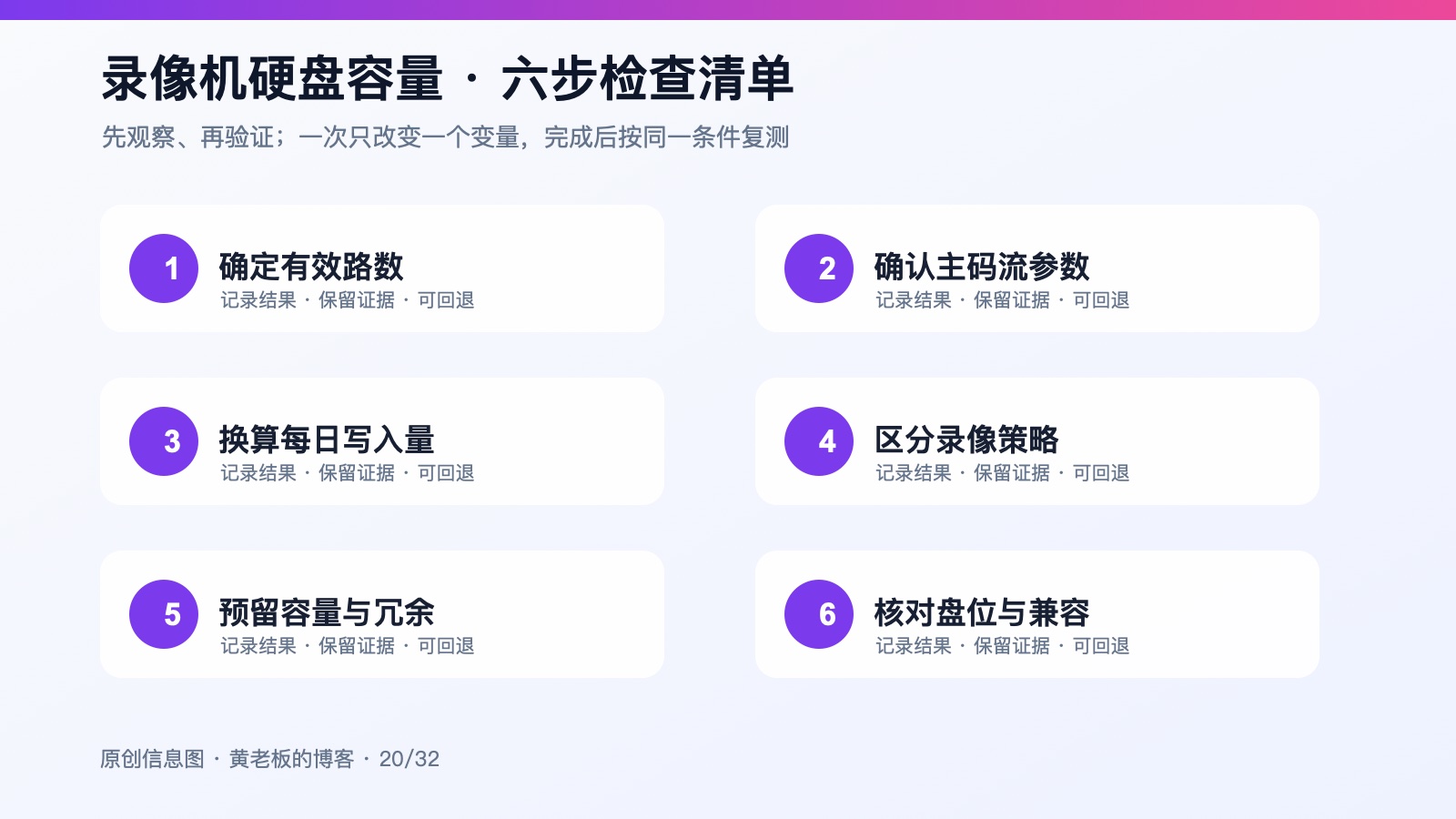 录像机硬盘容量怎么算,别只看天数六步排查原创信息图