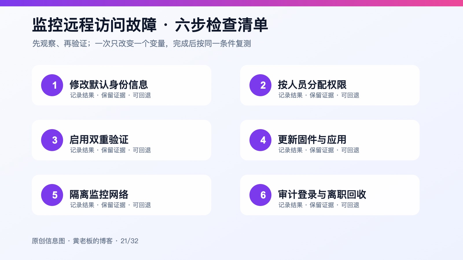 监控远程看不了，常见原因有哪些六步排查原创信息图