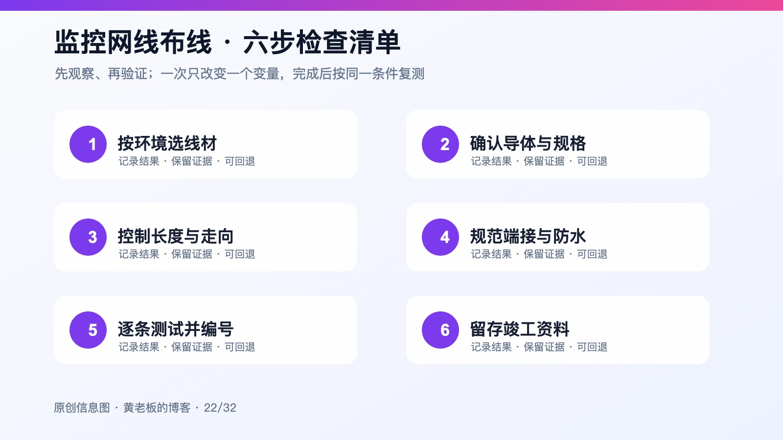 网线布线别省小钱，后期故障最麻烦六步排查原创信息图