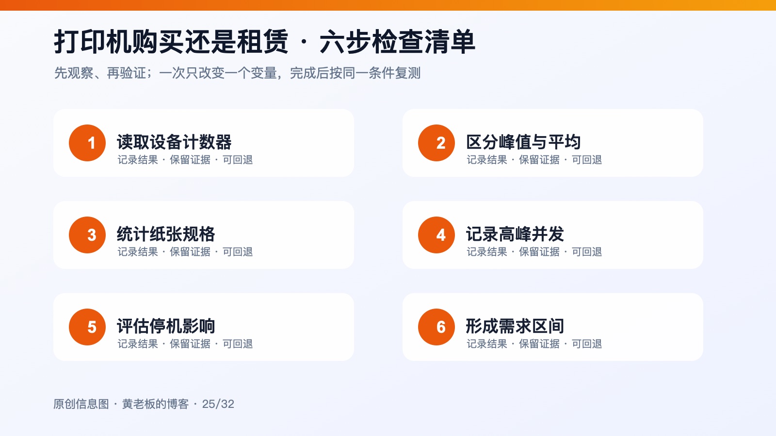小公司打印机买还是租,看使用量六步排查原创信息图