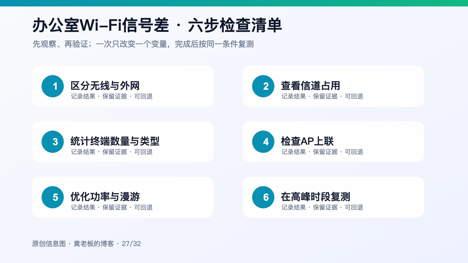 办公室 Wi-Fi 信号差，不一定是路由器太便宜六步排查原创信息图