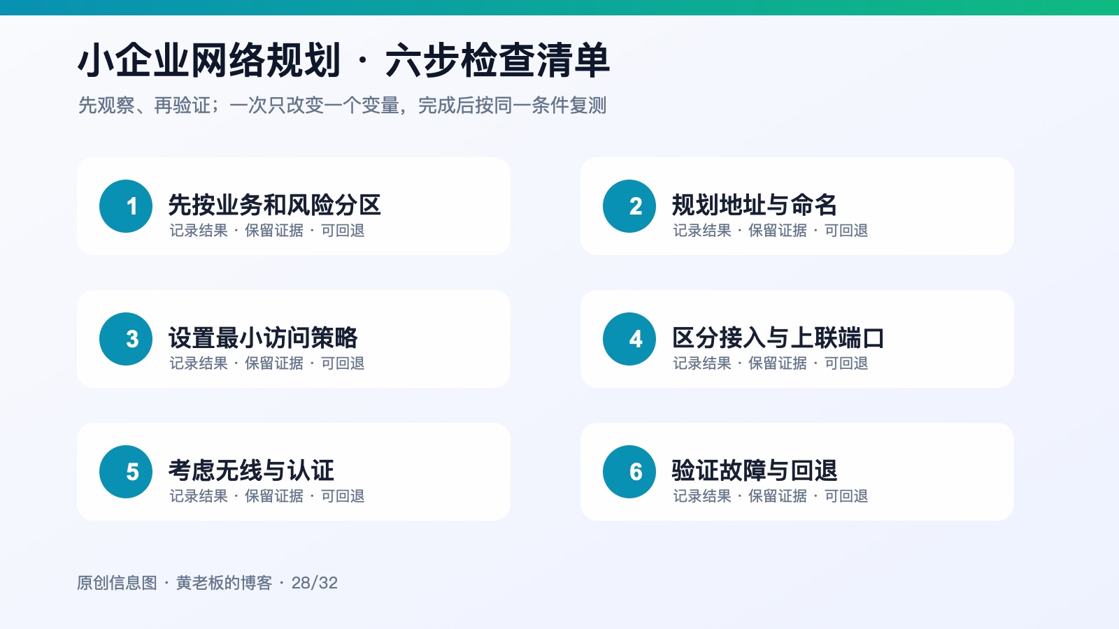 小企业网络规划,先分清办公、监控和访客六步排查原创信息图