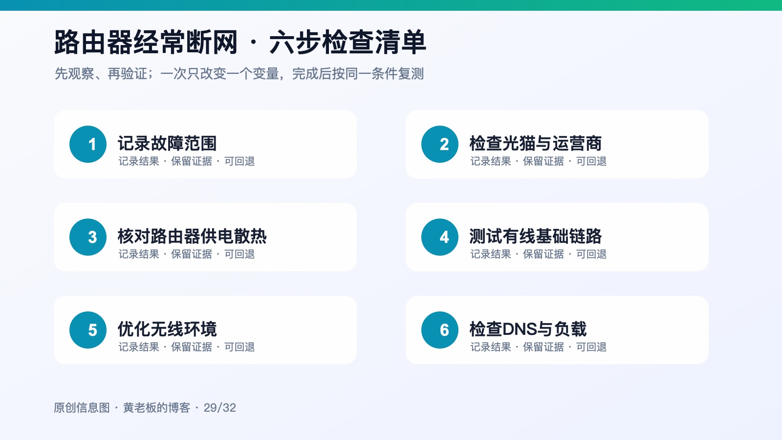 路由器经常断网，先查这些基础项六步排查原创信息图