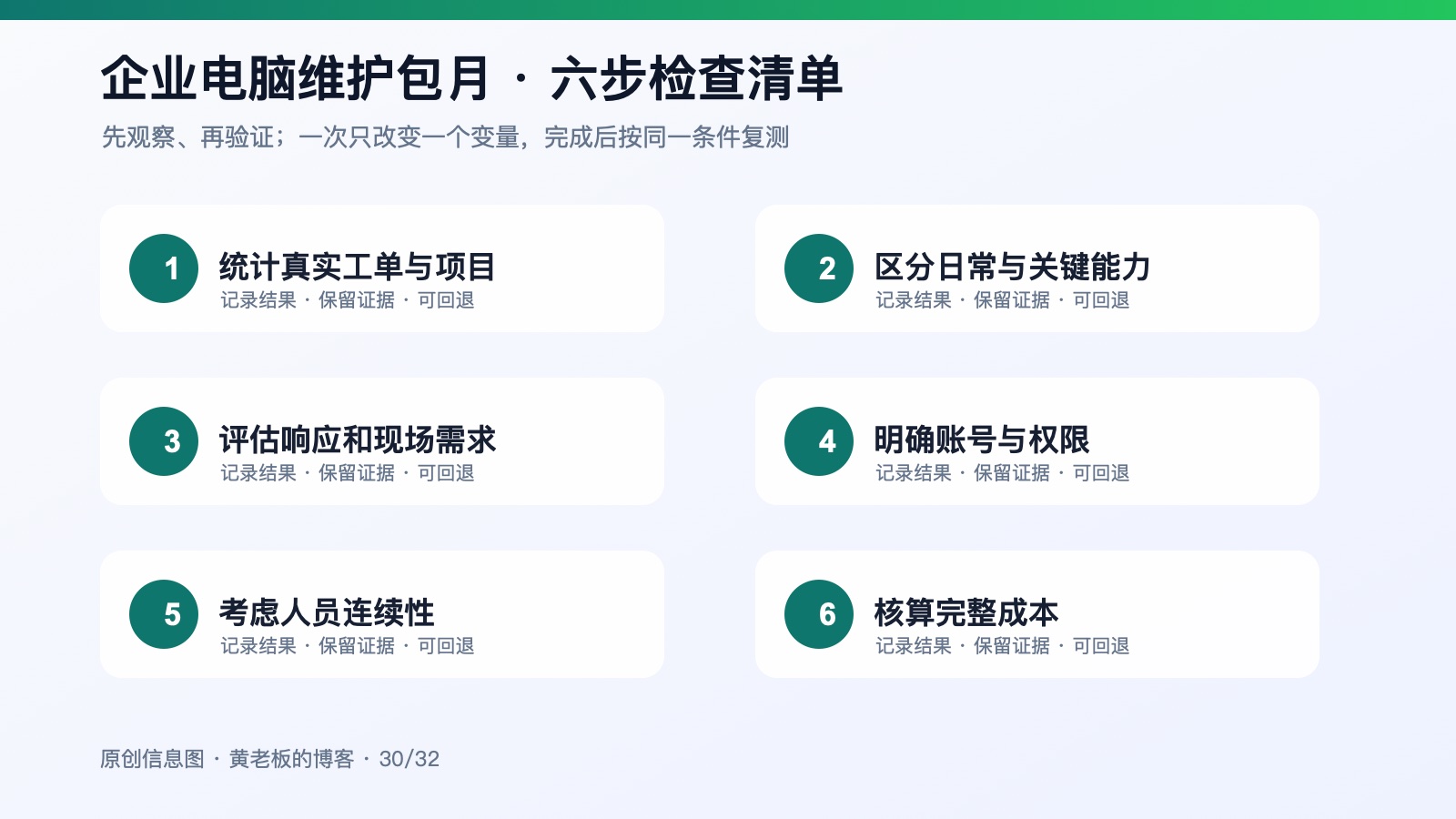 企业电脑维护包月适合哪些公司六步排查原创信息图