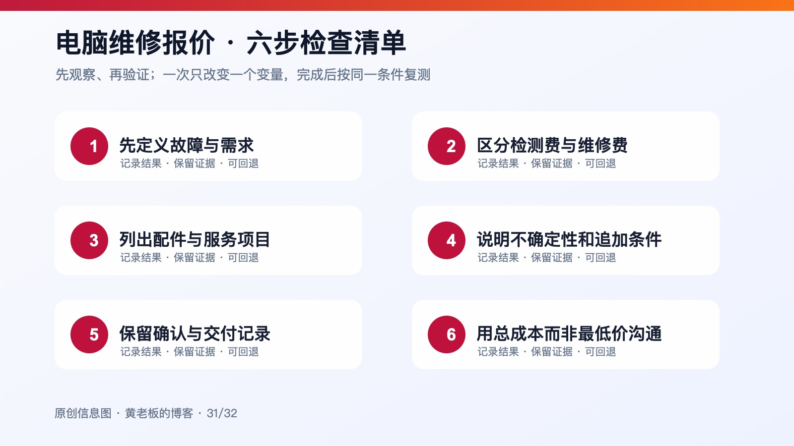 电脑维修报价为什么不能只问一句多少钱六步排查原创信息图