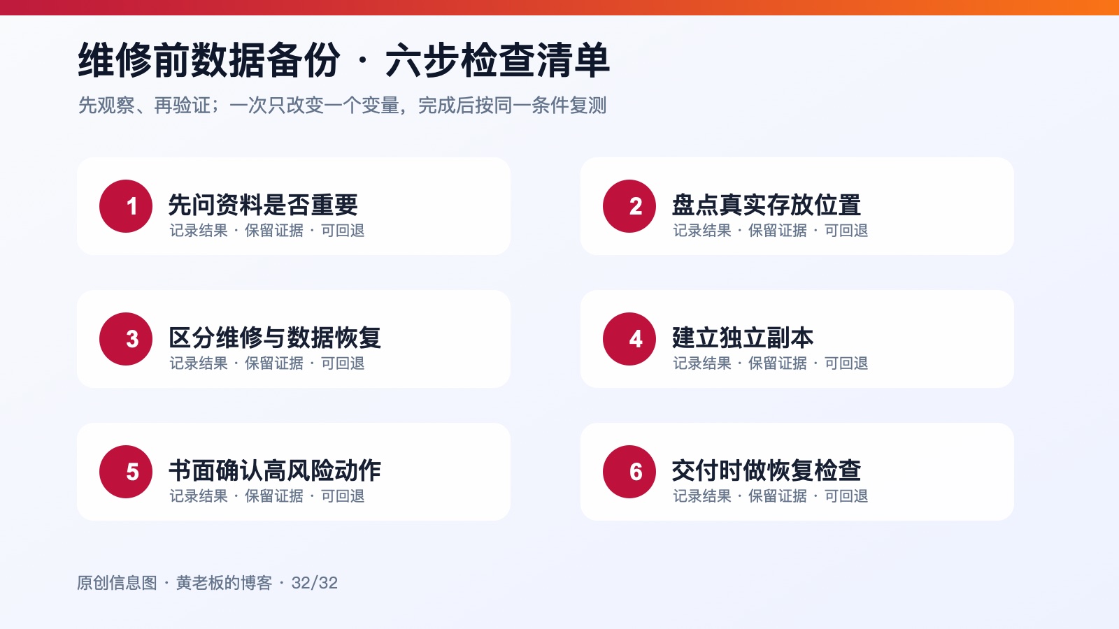 做电脑维修这些年，最怕客户忽略数据备份六步排查原创信息图
